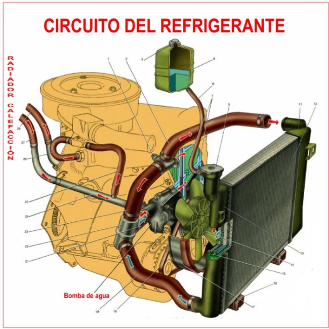 1-circuitorefrigerante.jpg